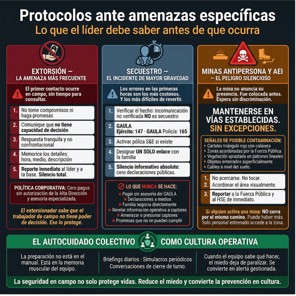 Infografía: protocolos ante amenazas específicas