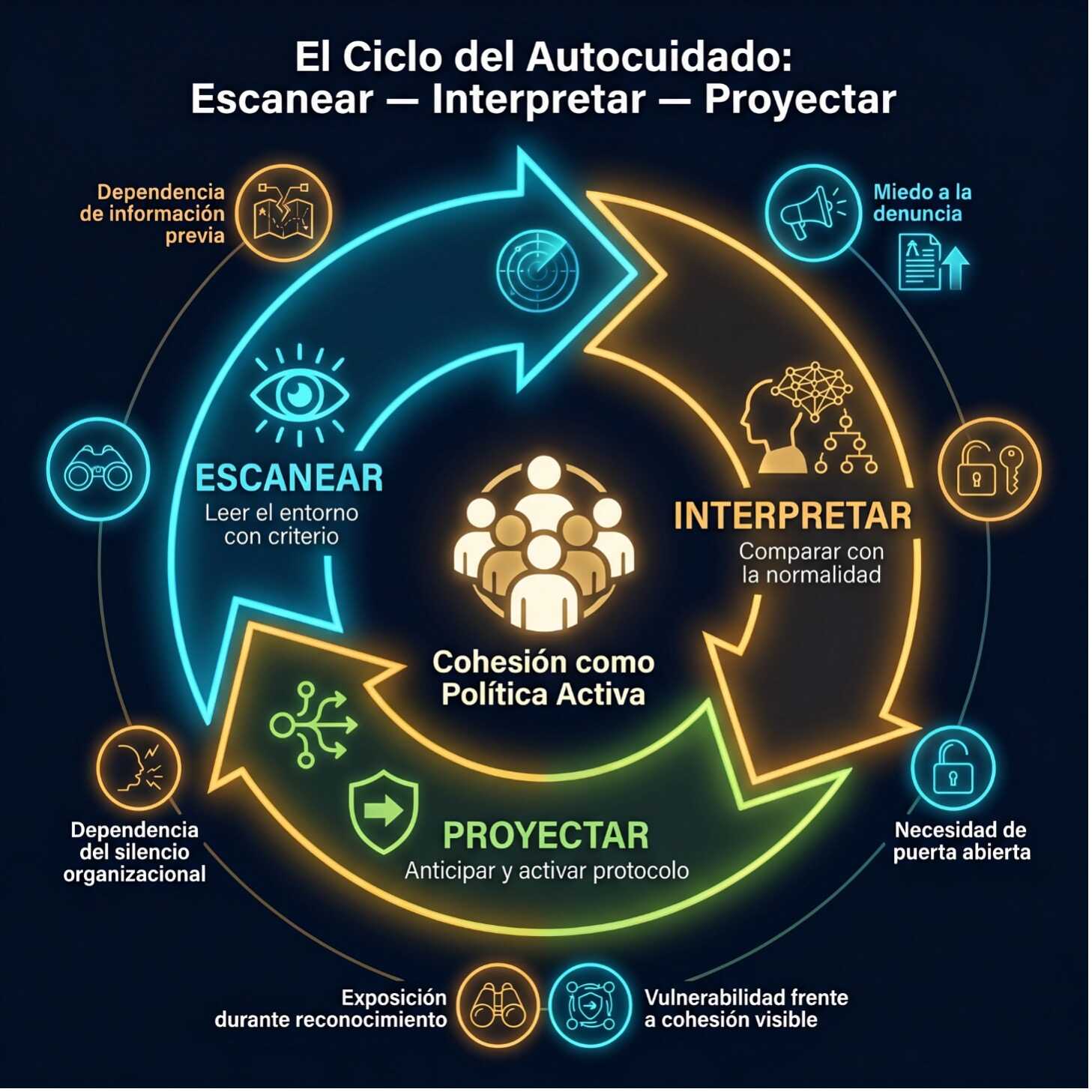 El ciclo del autocuidado y la práctica diaria como base de la cultura de prevención del riesgo público