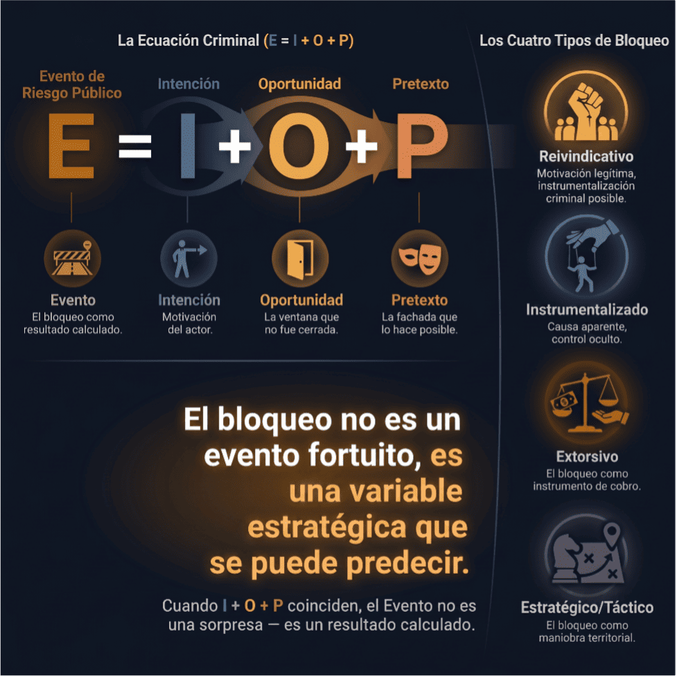 Protocolos de seguridad para trabajadores en ambientes hostiles durante un bloqueo: comunicación interna, abastecimiento, contacto con familias y coordinación con la Fuerza Pública