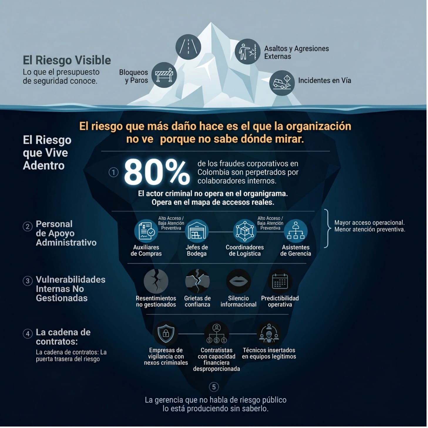 Los doce aprendizajes que la serie deja sobre los factores de riesgo público en Colombia