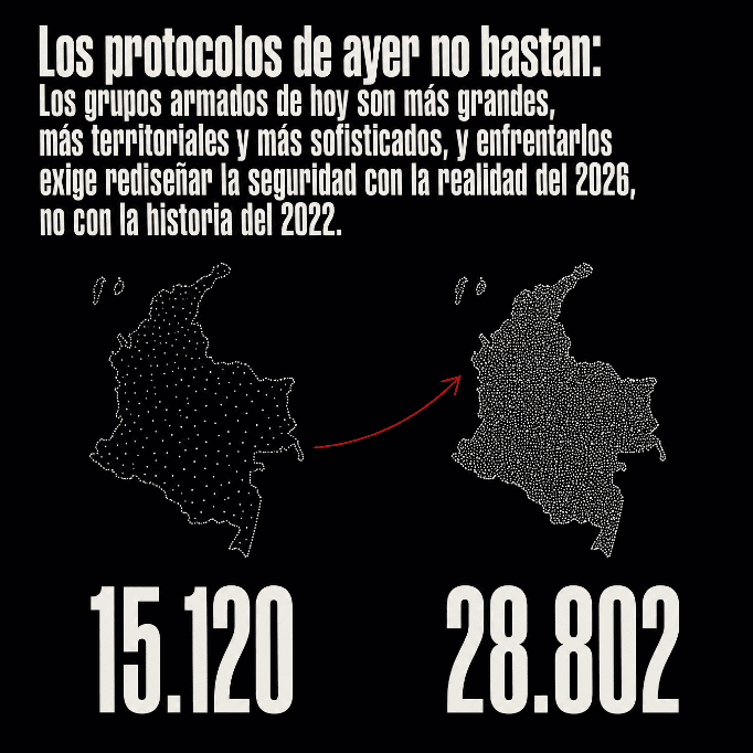 Los protocolos de ayer: planes de seguridad calibrados para un conflicto que ya no es el de hoy